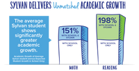 Reading Assessment (Sylvan Insight).