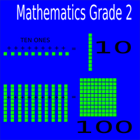 Personalized Tutoring Mathematics